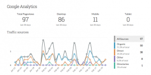 Moz Local analytics