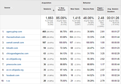 spam referral table 