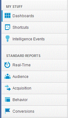 New Google Analytics Menu Options - October 2013